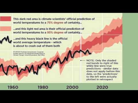 No, Global Warming Hasn&#039;t Stopped